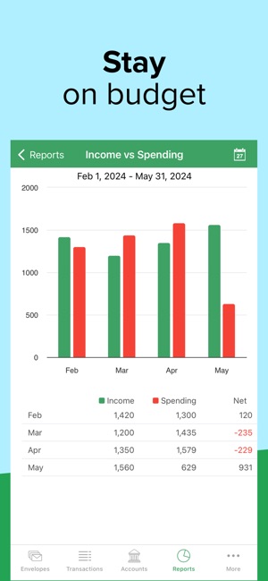 Screenshot of Goodbudget Budget Planner